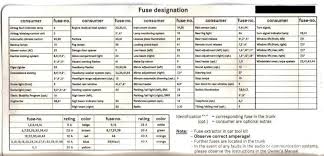 Http Www Benzworld Org Forums Attachments W202 C Class 112483d1168797784 99 C230 Fuse Guide Fuse Diagram Jpg Sheet Music Class C Class