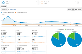 How To Use Facebook And Google Analytics Together To Monitor Fan Traffic How To Use Facebook Facebook Marketing Strategy Facebook Marketing