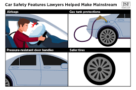 Image result for Automobile Safety