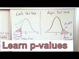 Calculate The P Value In Statistics Formula To Find The P Value In Hypothesis Testing Youtube P Value Statistics Hypothesis
