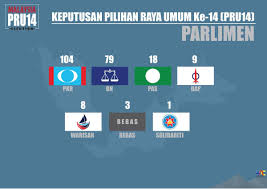Suruhanjaya pilihan raya (spr) pada satu mesyuarat khas telah menetapkan tarikh 28 april 2018 sebagai tarikh penamaan calon manakala tempoh berkempen adalah selama 11 hari. Bernama Tv On Twitter Keputusan Penuh Pilihan Raya Umum Ke 14 Pru14 Parlimen Pru14 Andapenentunya