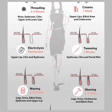 The service is quick and relatively comfortable because there is typically a coolant used during the treatment. Best Hair Removal Method For Women All About Unwanted Body Hair Best Hair Removal Products Hair Removal Methods Cool Hairstyles