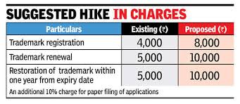 Maybe you would like to learn more about one of these? Trademark Application Cost Cheaper Than Retail Price Buy Clothing Accessories And Lifestyle Products For Women Men