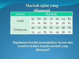 Check spelling or type a new query. Keperluan Ketepatan Data Dan Analisis Statistik Keputusan Perubahan