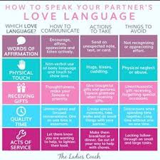 Do You Understand The Language Of Love What Is Important To You May Not Be To Your Loved One Learn What Words Of Affirmation Love Languages 5 Love Languages