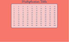 Multiplication tables are provided here. Solved Php Using Nested Loops Create A Multiplication Chegg Com