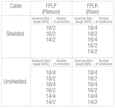 .smoke detector photoelectric and ionized alarm hardwired with. Fire Alarm Cable Fplr Fplp Trans Cable U S Cable Manufacturer