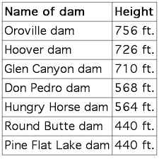 The mean refers to the average of the numbers in the. Unit2mod9
