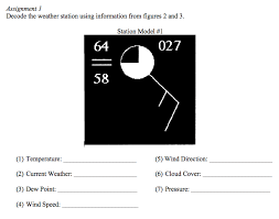 Operational wind and fire spread models are typically deterministic; Assignment 1 Decode The Weather Station Using Chegg Com
