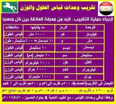 القياس في اللغة التقدير, ومنه قست الأرض بالخشبة أي قدرتها بها ، والتسوية, ومنه قاس النعل بالنعل أي حاذاه, وفلانٌ لا يقاس بفلان أي لا يساويه)) (1) ، قال الجوهري: ØªÙ‚Ø±ÙŠØ¨ ÙˆØ­Ø¯Ø§Øª Ù‚ÙŠØ§Ø³ Ø§Ù„Ø·ÙˆÙ„ ØµÙØ­Ø© Ø¬Ø¯Ùˆ Ø§Ù„Ø­Ø³ÙŠÙ† Ø§Ù„ØªØ¹Ù„ÙŠÙ…ÙŠØ© Facebook