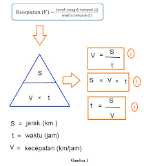 Check spelling or type a new query. Belajar Matematika Online Rumus Matematika Sd Kelas 6