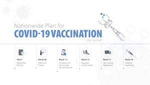 How to get vaccination appointment on cowin portal, aarogya setu app. Covid 19 Vaccination Expected To Begin Next Month Kuensel Online
