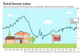 the next six months will be golden for homebuilder stocks