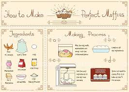 Recipe Of Cupcakes And Muffins With Ingredients Hand Drawn Food Recipe Drawing Cupcake Recipes Hand Drawn Vector Illustrations