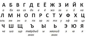 أحرف العلة باللغة الروسية كم هناك ما هو الفرق بين الرسالة والصوت الوصف والاختلافات