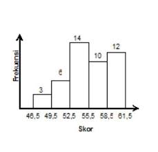 Check spelling or type a new query. Modus Dari Data Yang Ditunjukanpada Histogram Adalah Brainly Co Id