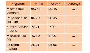 Kunci Jawaban Tema 6 Kelas 3 Sd Halaman 90 91 92 93 94 Subtema 2 Pembelajaran 5 Perubahan Energi Halaman 4 Tribunnews Com Mobile