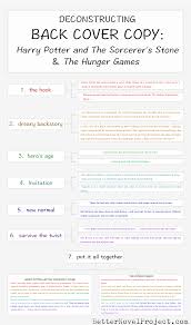 Deconstructing Back Cover Copy Infographic Spreadsheet Writing A Book Writing Tips Writing Life