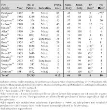 607 meaning in text ( i miss you ) jadi jika sobat yang mempunyai pasangan jarak jauh atau jarang ketemu. Establishing The Diagnosis Of Lung Cancer Chest
