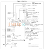 The Overview of STM32F103 microcontroller Newly Updated 2023 ...