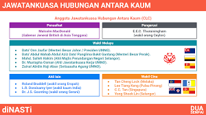 Ke arah mencapai perpaduan kaum. Dua Senpai Sejarah Form 4 Kssm Bab 7 Part 2 Of 3 Facebook