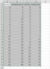 Man Machine Chart Excel Template 2019