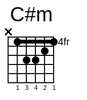 Play romeo chords using simple video lessons. Taylor Swift Love Story Chords Chordzilla