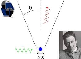 Consultoría Química - PRINCIPIO DE INCERTIDUMBRE📚. W. Heisenberg🎓👤 ( Premio Nobel de Física 1932) enunció el llamado principio de incertidumbre o principio de indeterminación, según el cual es imposible medir simultáneamente🔛, y