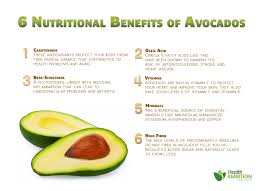 6 Hidden Benefits Of Avocados Avocado Benefits Avocado Health Avocado Health Benefits