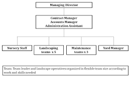 landscape basics designing a quality control program for