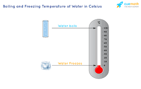 160 celsius = 320 degree fahrenheit Celsius To Fahrenheit Conversion Formula Examples