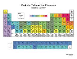 printable periodic table pdf printable periodic table