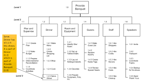 work breakdown structure wbs excel template free