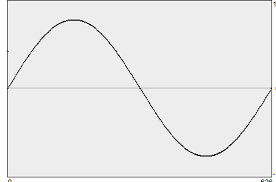 | meaning, pronunciation, translations and examples. Mathematics Of The Sine Wave