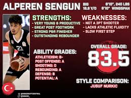 Maybe you would like to learn more about one of these? Nba Draft Central On Twitter Alperen Sengun Scouting Report When I Started Making This Report I Seriously Didn T Think I Would Like Sengun As Much As I Do Now I Would Definitely