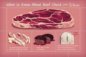 What Is The Beef Chuck Primal Cut