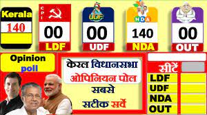 Kerala assembly election exit poll. Kerala Assembly Election Opinion Poll 2021 Who Will Win Kerala Kerala Assembly Election Exit Poll Youtube