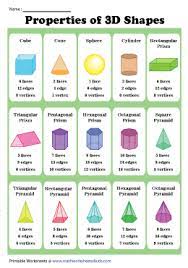 It has edges where faces meet each other or the base, vertices where two faces meet the base, and a vertex at the top where all of the triangular faces meet. Faces Edges And Vertices Of 3d Shapes Worksheets