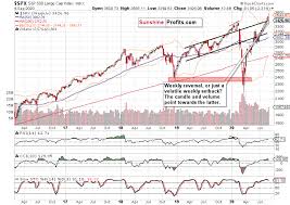 Check spelling or type a new query. Stock Investment Updates With Little Known And Highly Important Details Sunshine Profits