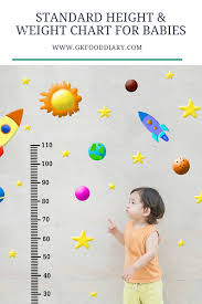 Indian Baby Height Cm And Weight Kg Growth Chart 0 To