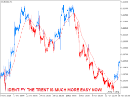 Buy The Lt Trend Chart Technical Indicator For Metatrader