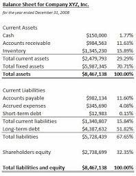 Because balance sheets do not list items at their current monetary value, they may greatly overstate or understate the real value of certain corporate assets and liabilities. How To Figure The Common Size Balance Sheet Percentages Online Accounting