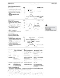 Image result for Early Deceleration