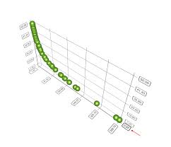 C Qt 3d Scatter Graph How Can I Adjust The Scale Of An