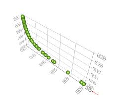 c qt 3d scatter graph how can i adjust the scale of an