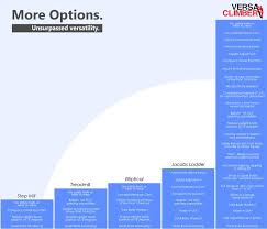 Cardio Equipment Options Comparison Chart Versaclimbers