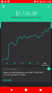 All brokers listed on this post accept every major payment method this includes bancontact, giropay, ideal. Top Undervalued Tech Stocks Money On Robinhood Disappeared Restaurante Prato Quente