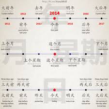 Pin By Yan Mao On Mandarin Chinese Language Chinese Language Learning Chinese Language Learn Chinese