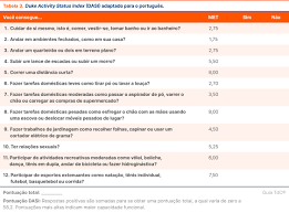 Image result for Duke Activity Status Index