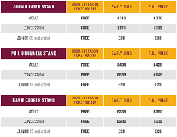 Men's 21/22 home goalkeeper shirt. 2021 22 Season Tickets Now On Sale Motherwell Football Club